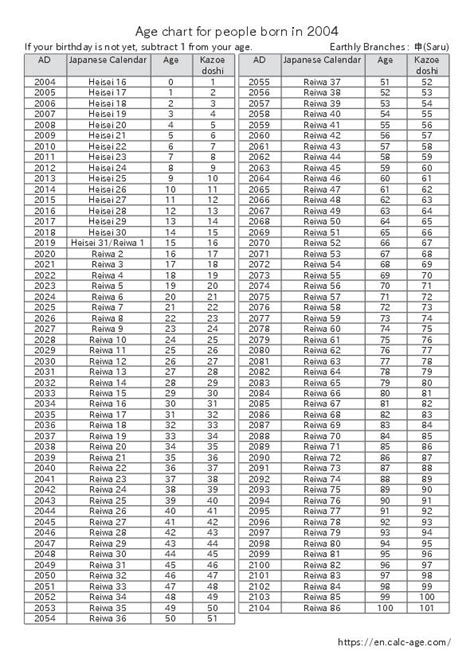 how old is someone born in 2004|More.